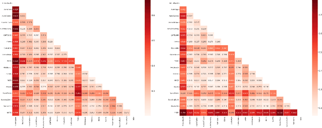 Figure 3 for Audio-Language Datasets of Scenes and Events: A Survey