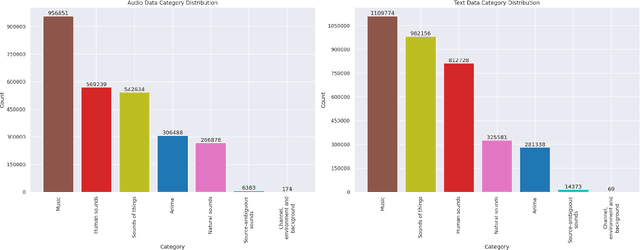 Figure 4 for Audio-Language Datasets of Scenes and Events: A Survey