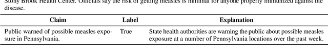 Figure 1 for Tell Me Why: Explainable Public Health Fact-Checking with Large Language Models