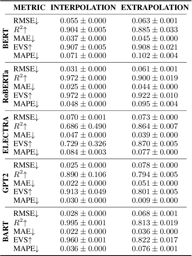 Figure 2 for A Curious Case of Searching for the Correlation between Training Data and Adversarial Robustness of Transformer Textual Models