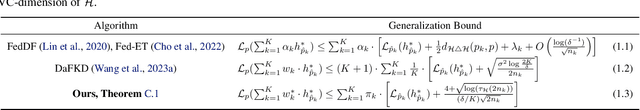 Figure 2 for Provably Near-Optimal Federated Ensemble Distillation with Negligible Overhead