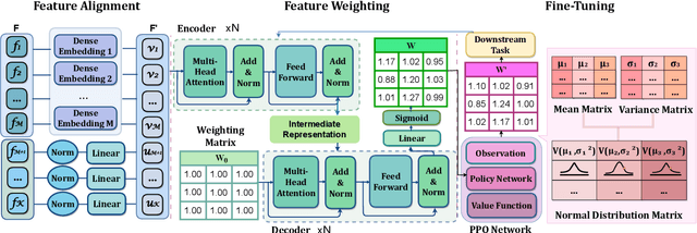 Figure 3 for TFWT: Tabular Feature Weighting with Transformer