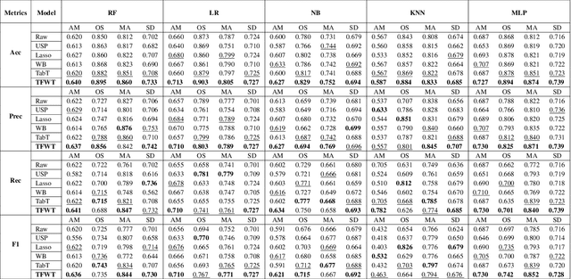 Figure 2 for TFWT: Tabular Feature Weighting with Transformer