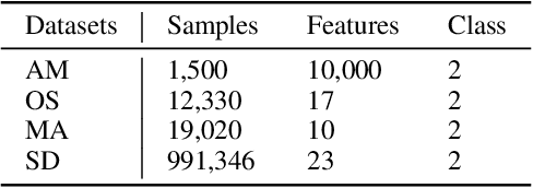 Figure 4 for TFWT: Tabular Feature Weighting with Transformer