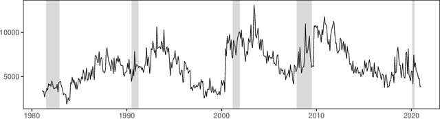 Figure 1 for Sentiment Analysis of Economic Text: A Lexicon-Based Approach