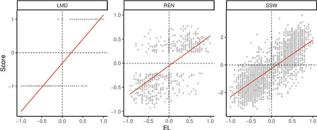 Figure 3 for Sentiment Analysis of Economic Text: A Lexicon-Based Approach