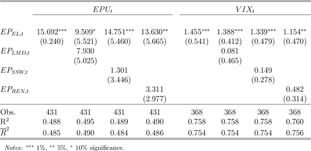 Figure 4 for Sentiment Analysis of Economic Text: A Lexicon-Based Approach