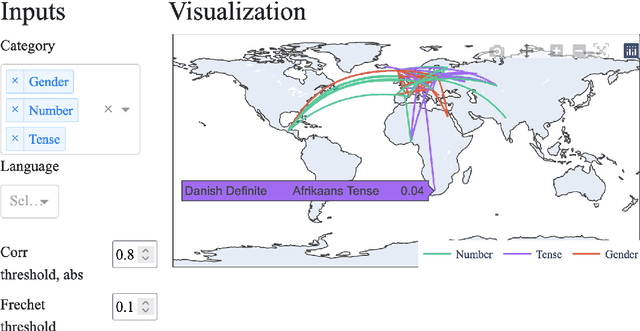 Figure 2 for Universal and Independent: Multilingual Probing Framework for Exhaustive Model Interpretation and Evaluation