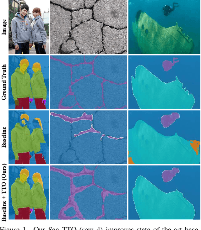 Figure 1 for Test-Time Optimization for Domain Adaptive Open Vocabulary Segmentation