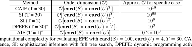 Figure 4 for On efficient computation in active inference