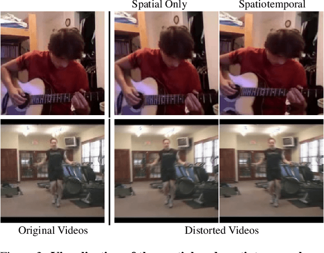 Figure 4 for On the Content Bias in Fréchet Video Distance