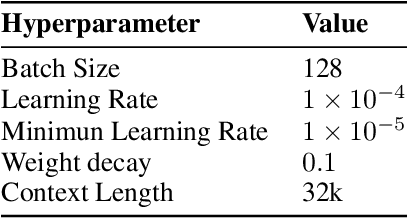 Figure 2 for InfiR2: A Comprehensive FP8 Training Recipe for Reasoning-Enhanced Language Models