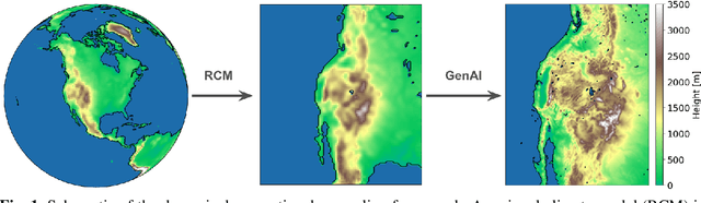 Figure 1 for Dynamical-generative downscaling of climate model ensembles