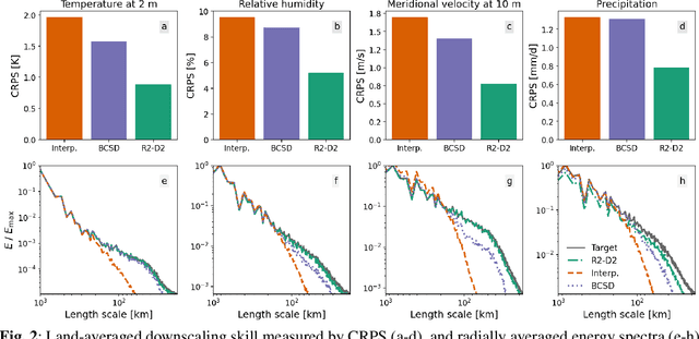 Figure 3 for Dynamical-generative downscaling of climate model ensembles