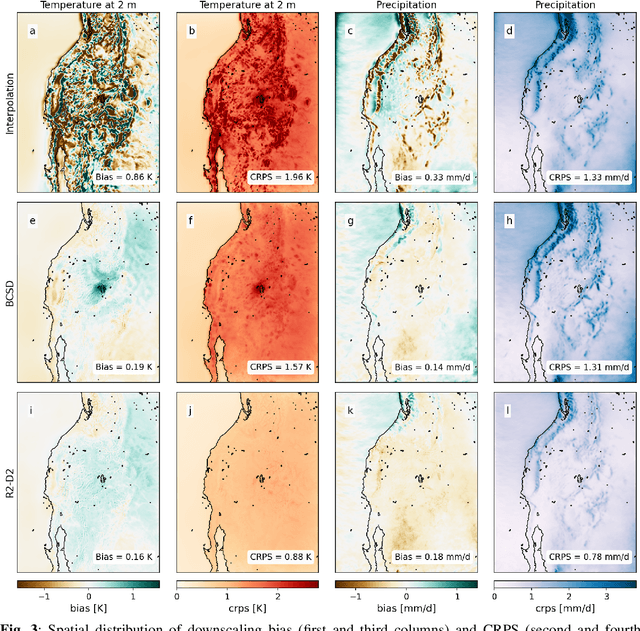 Figure 4 for Dynamical-generative downscaling of climate model ensembles