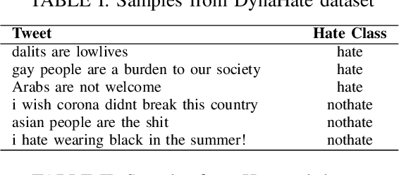 Figure 3 for HateTinyLLM : Hate Speech Detection Using Tiny Large Language Models