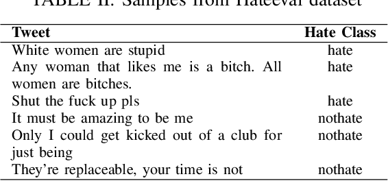 Figure 4 for HateTinyLLM : Hate Speech Detection Using Tiny Large Language Models