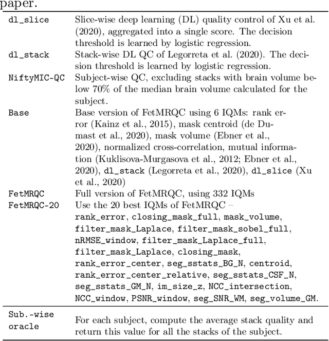 Figure 3 for FetMRQC: an open-source machine learning framework for multi-centric fetal brain MRI quality control