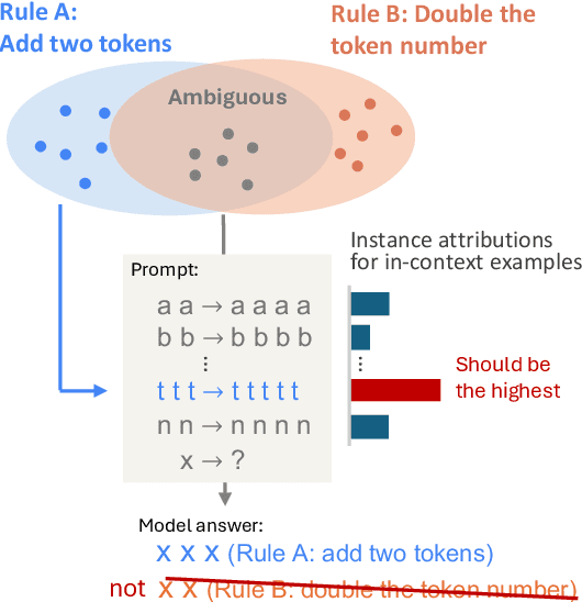 Figure 1 for Can Input Attributions Interpret the Inductive Reasoning Process Elicited in In-Context Learning?