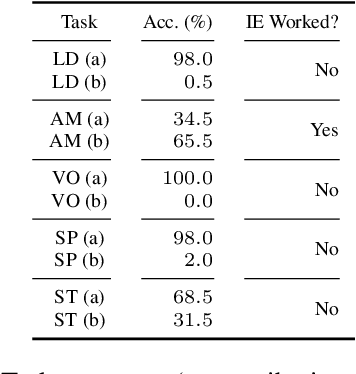 Figure 4 for Can Input Attributions Interpret the Inductive Reasoning Process Elicited in In-Context Learning?