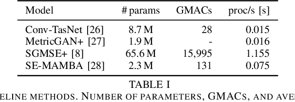 Figure 2 for Investigating Training Objectives for Generative Speech Enhancement