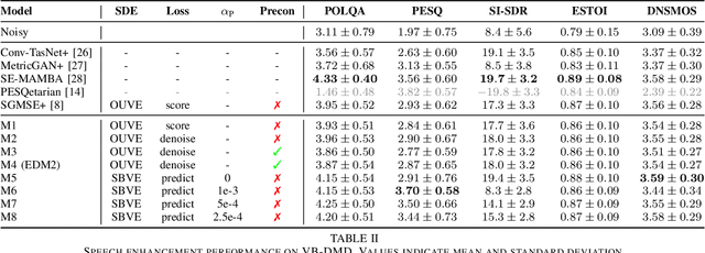 Figure 3 for Investigating Training Objectives for Generative Speech Enhancement