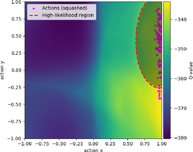 Figure 2 for Diversity for Contingency: Learning Diverse Behaviors for Efficient Adaptation and Transfer