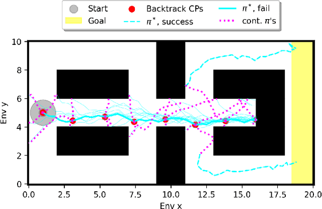 Figure 3 for Diversity for Contingency: Learning Diverse Behaviors for Efficient Adaptation and Transfer