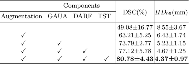 Figure 3 for An Uncertainty-guided Tiered Self-training Framework for Active Source-free Domain Adaptation in Prostate Segmentation