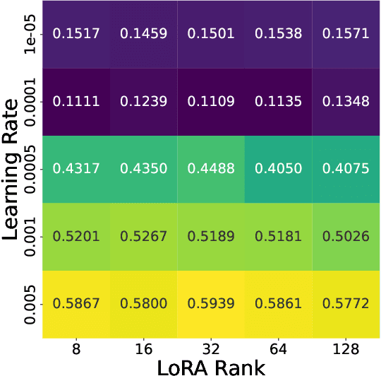 Figure 3 for Ensembling Finetuned Language Models for Text Classification