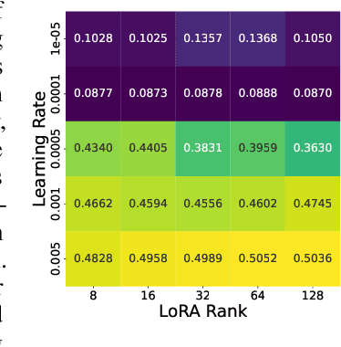 Figure 1 for Ensembling Finetuned Language Models for Text Classification