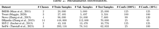 Figure 2 for Ensembling Finetuned Language Models for Text Classification