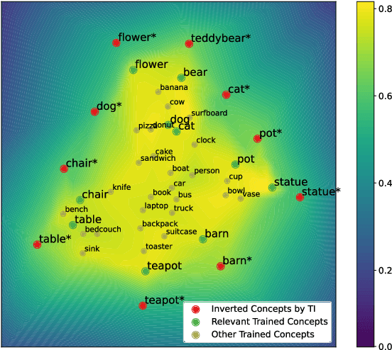 Figure 2 for Compositional Inversion for Stable Diffusion Models