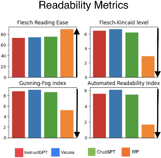 Figure 3 for On the Automatic Generation and Simplification of Children's Stories