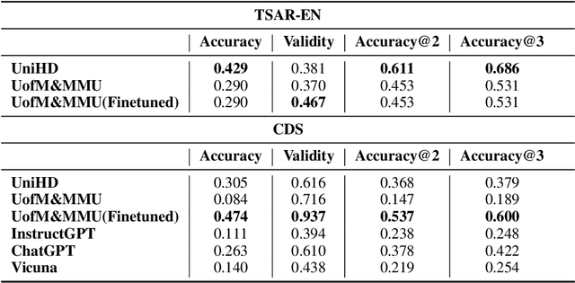 Figure 4 for On the Automatic Generation and Simplification of Children's Stories