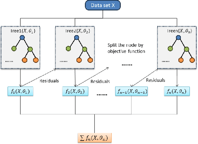 Figure 1 for A Machine learning and Empirical Bayesian Approach for Predictive Buying in B2B E-commerce