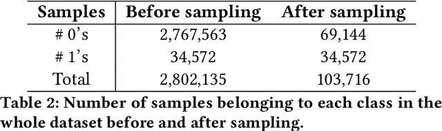 Figure 4 for A Machine learning and Empirical Bayesian Approach for Predictive Buying in B2B E-commerce