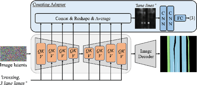 Figure 4 for Text2Street: Controllable Text-to-image Generation for Street Views