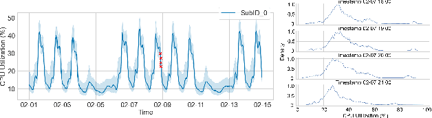 Figure 1 for COIN: Chance-Constrained Imitation Learning for Uncertainty-aware Adaptive Resource Oversubscription Policy