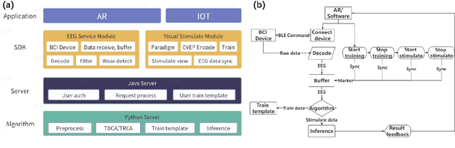 Figure 4 for A Consumer-tier based Visual-Brain Machine Interface for Augmented Reality Glasses Interactions