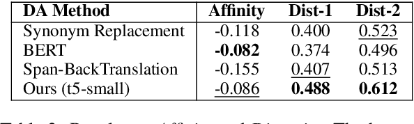 Figure 4 for Mask-then-Fill: A Flexible and Effective Data Augmentation Framework for Event Extraction