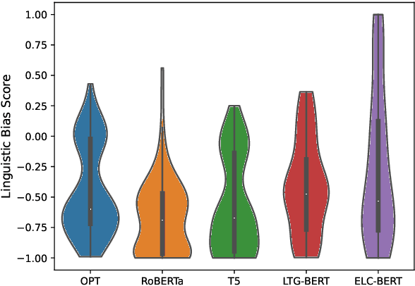 Figure 4 for Not all layers are equally as important: Every Layer Counts BERT