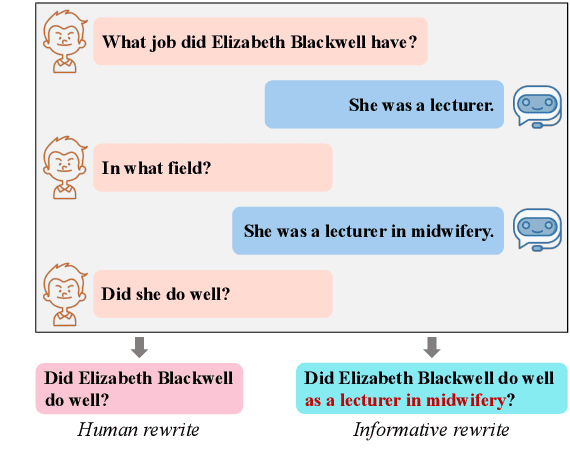 Figure 1 for Enhancing Conversational Search: Large Language Model-Aided Informative Query Rewriting