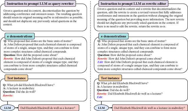 Figure 3 for Enhancing Conversational Search: Large Language Model-Aided Informative Query Rewriting