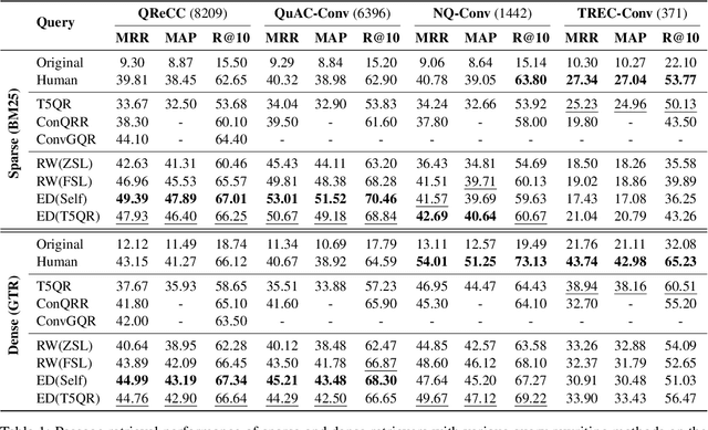 Figure 2 for Enhancing Conversational Search: Large Language Model-Aided Informative Query Rewriting