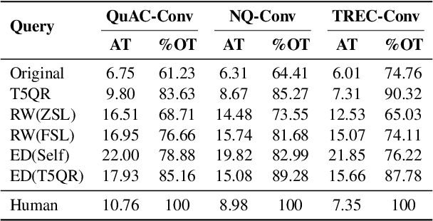 Figure 4 for Enhancing Conversational Search: Large Language Model-Aided Informative Query Rewriting