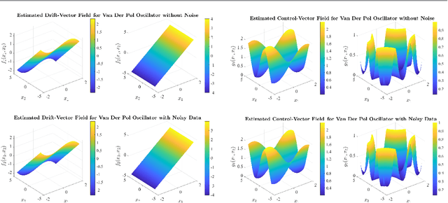 Figure 1 for A Data-Integrated Framework for Learning Fractional-Order Nonlinear Dynamical Systems