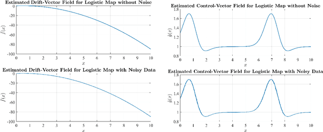 Figure 3 for A Data-Integrated Framework for Learning Fractional-Order Nonlinear Dynamical Systems