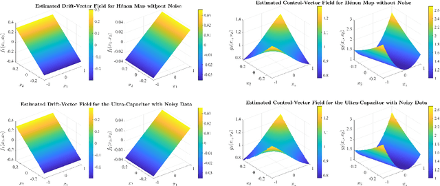 Figure 4 for A Data-Integrated Framework for Learning Fractional-Order Nonlinear Dynamical Systems