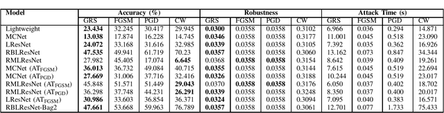 Figure 2 for Golden Ratio Search: A Low-Power Adversarial Attack for Deep Learning based Modulation Classification